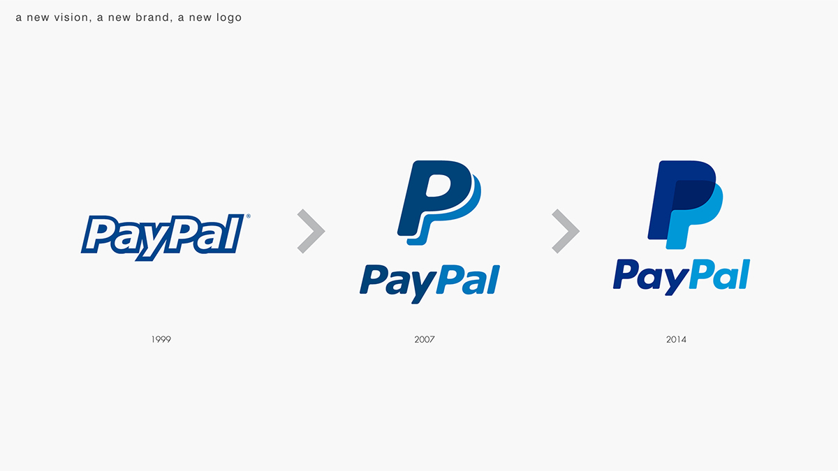 Paypal страна