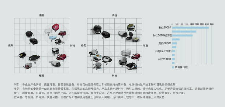 Electric baking pan，household electrical appliances，product design，kitchen，industrial design，