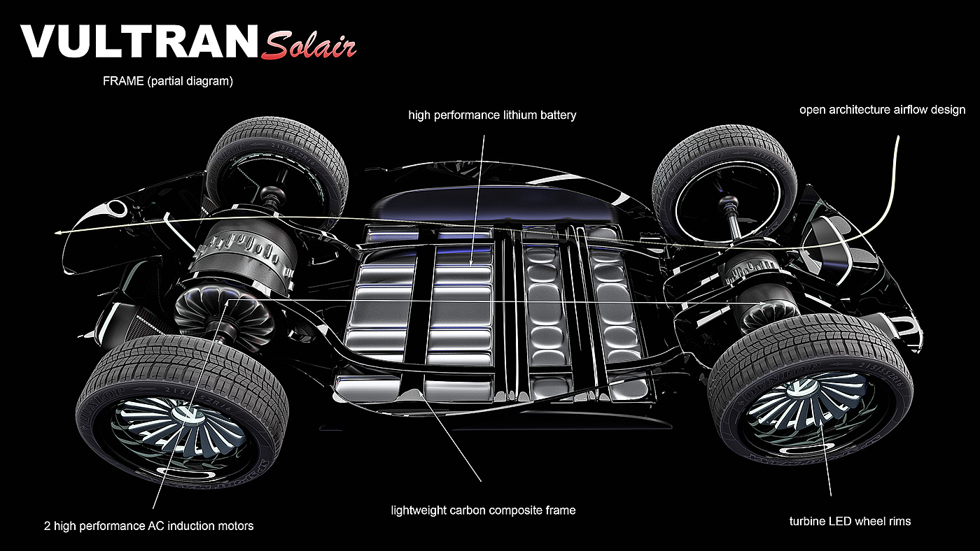 Automatic design，effect，noble，product design，industrial design，