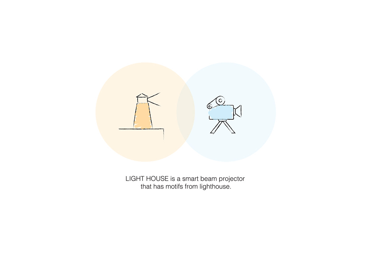 intelligence，Projector，Small，Simplicity，