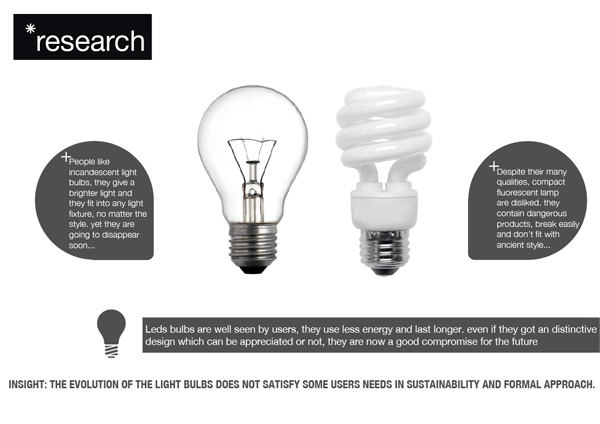 lamps and lanterns，Light bulb:，Home Furnishing，