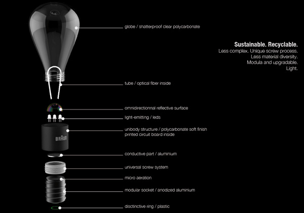 lamps and lanterns，Light bulb:，Home Furnishing，