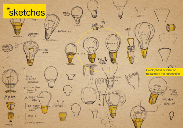 lamps and lanterns，Light bulb:，Home Furnishing，