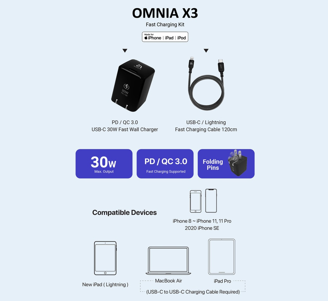 TYPE X，Fast charging，Plug，Charger，
