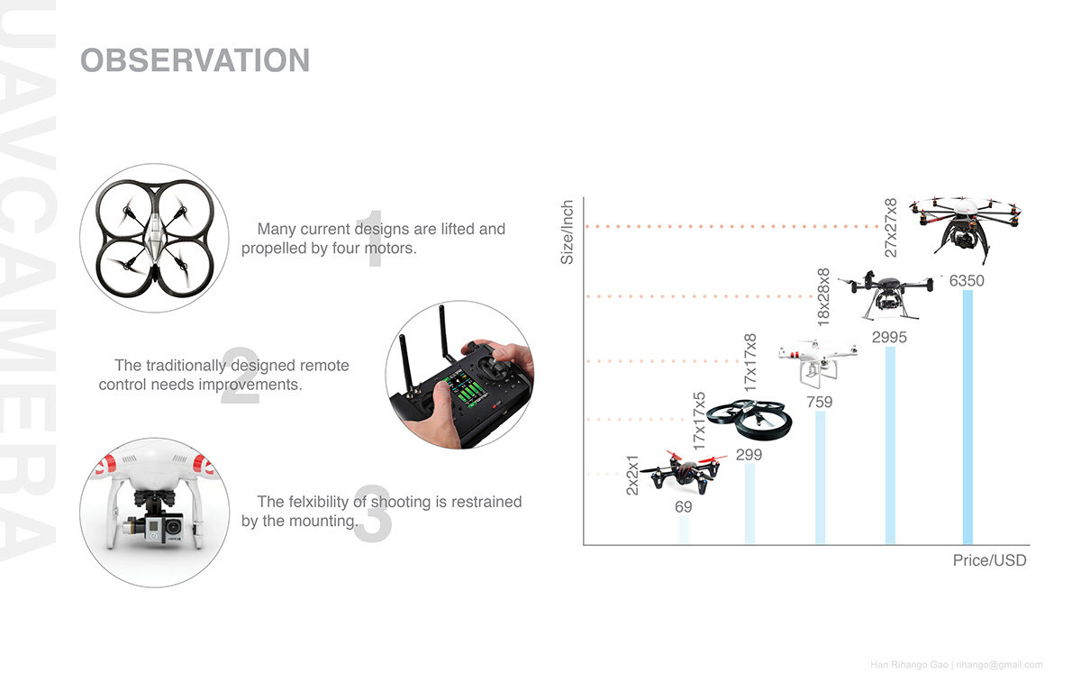 science and technology，convenient，intelligence，Photography，industrial design，product design，