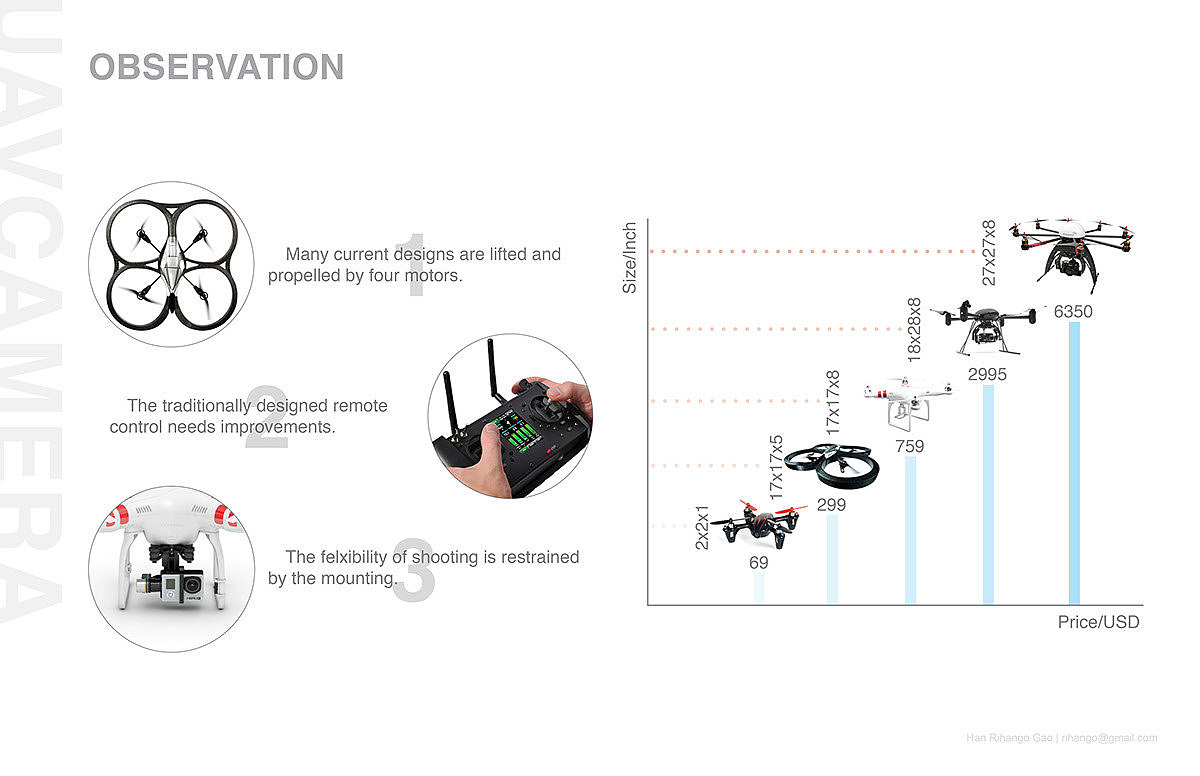 science and technology，convenient，intelligence，Photography，industrial design，product design，