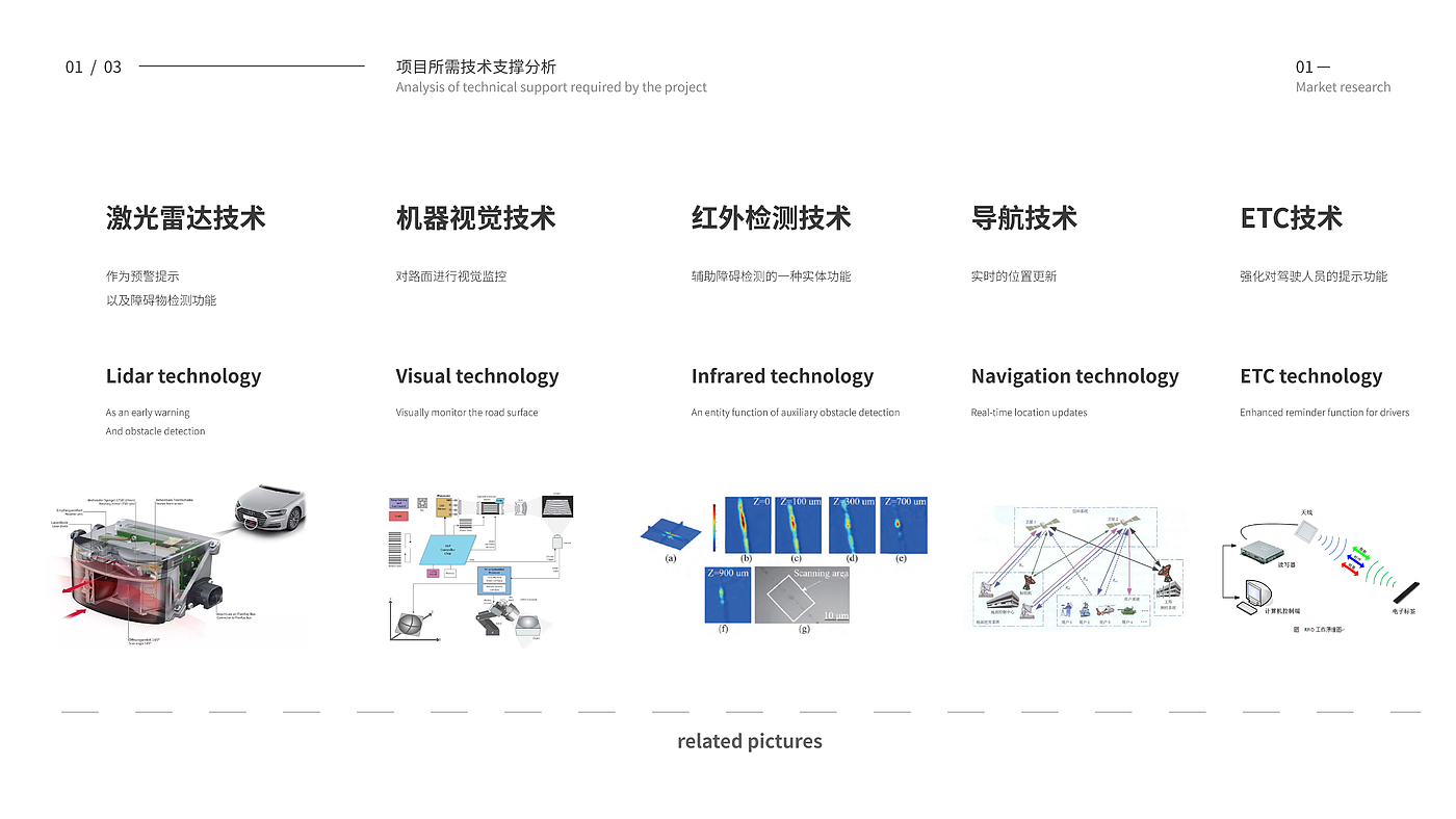 高速公路，安全，路面检测，工业设计，障碍物，5G，概念设计，