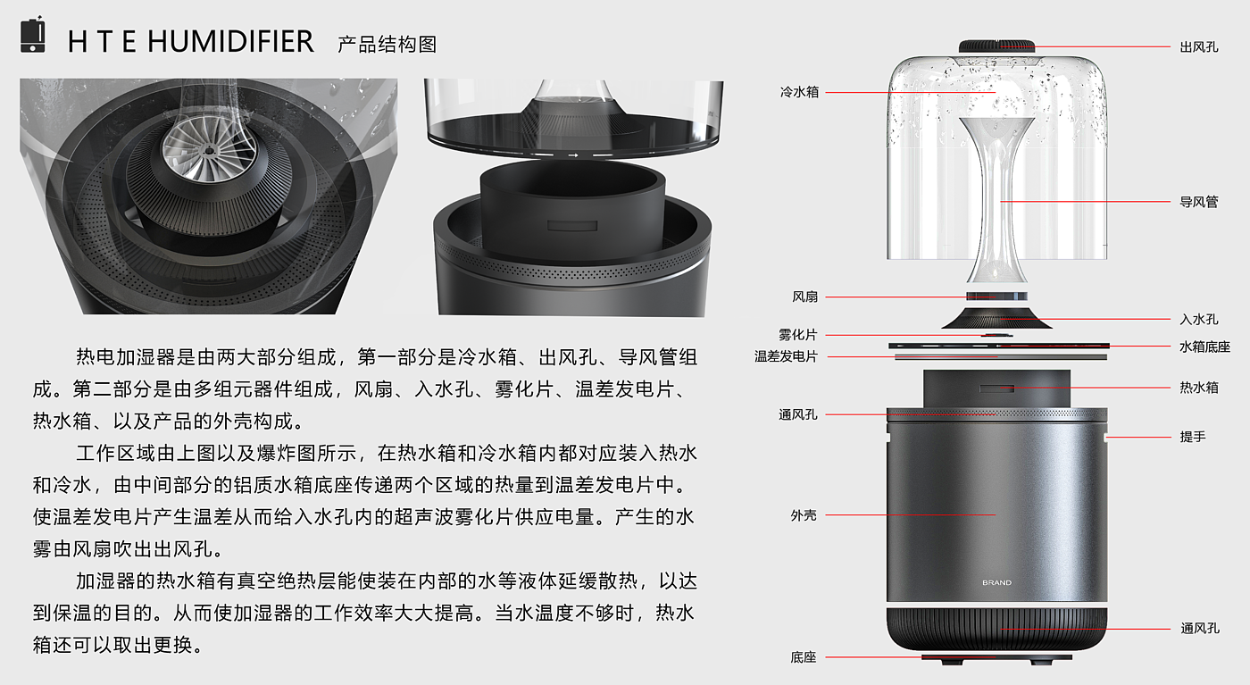 Humidifier，