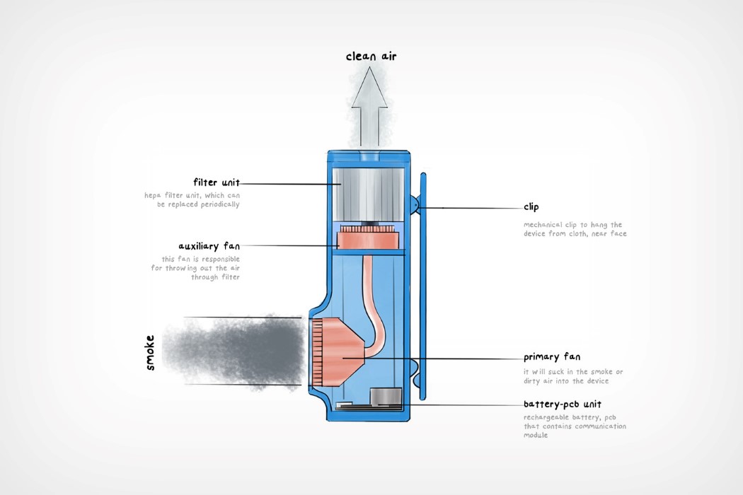 Narendra Chakraborty，Portable，purifier，NOPS，Secondhand smoke，