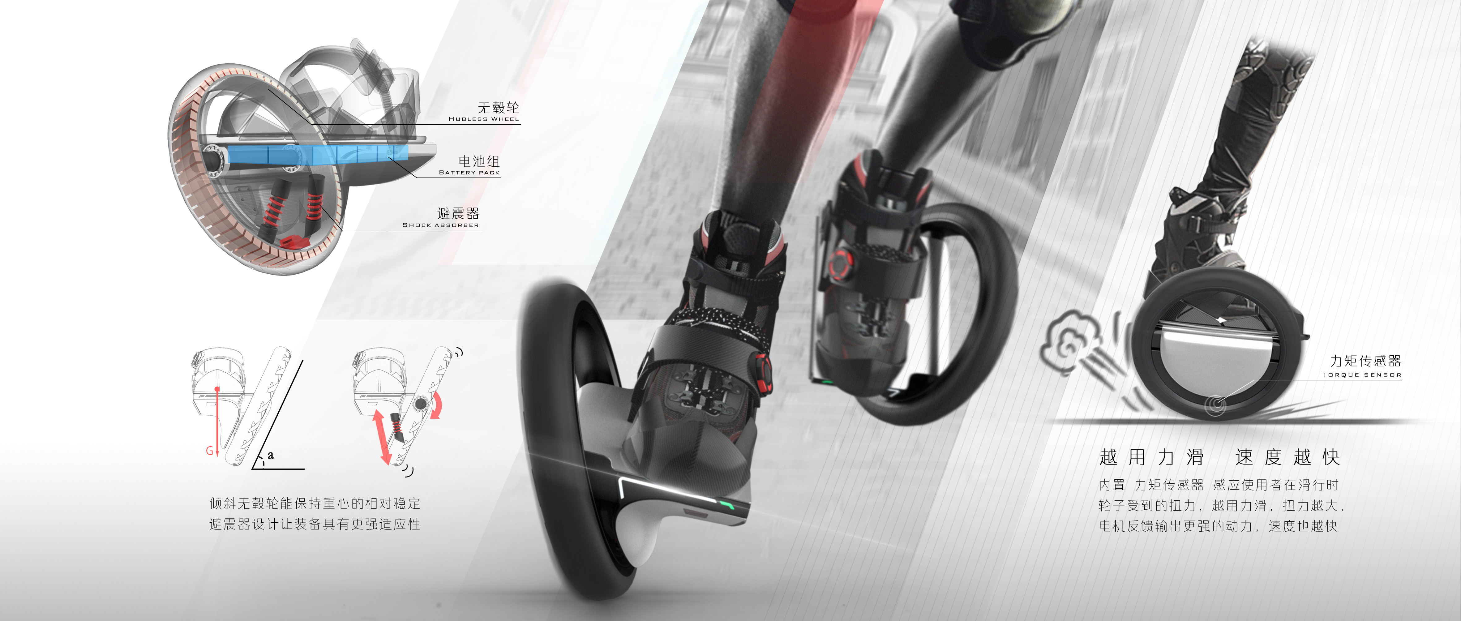 Commuting class，product design，industrial design，