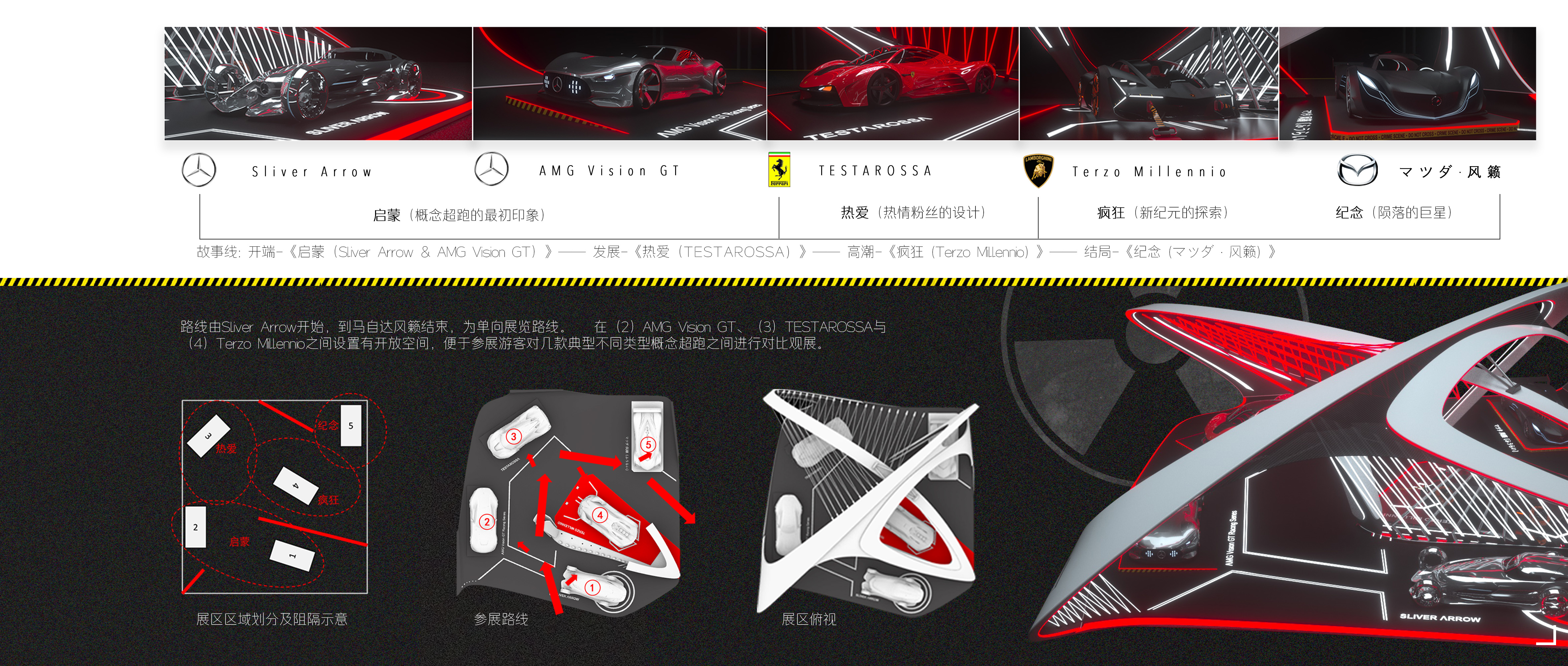 Display design，conceptual design，