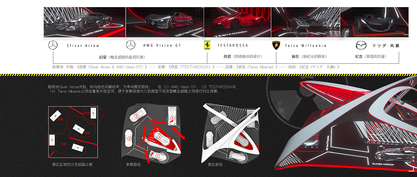 Display design，conceptual design，