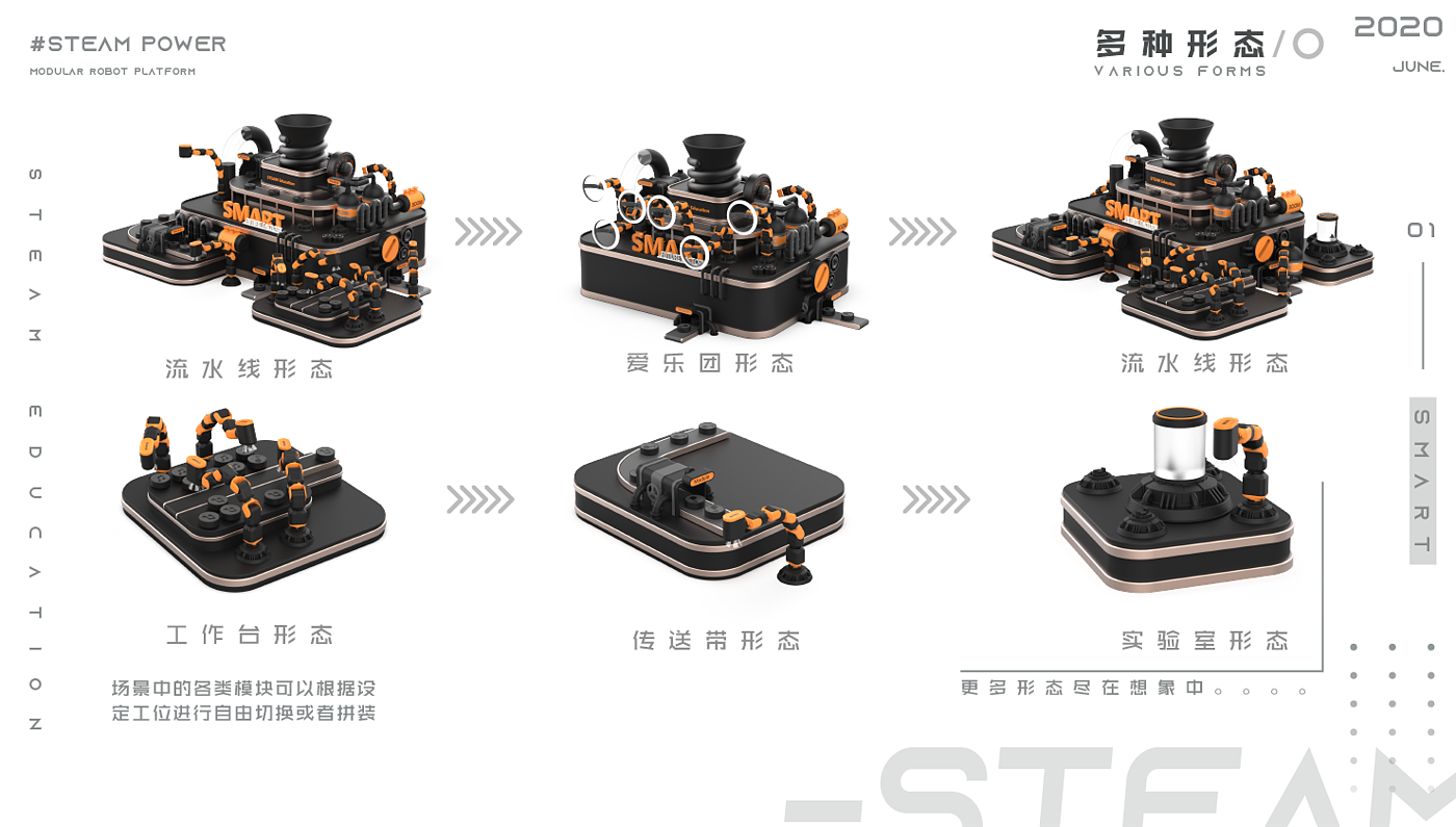 Steam, programming robot, modularization，