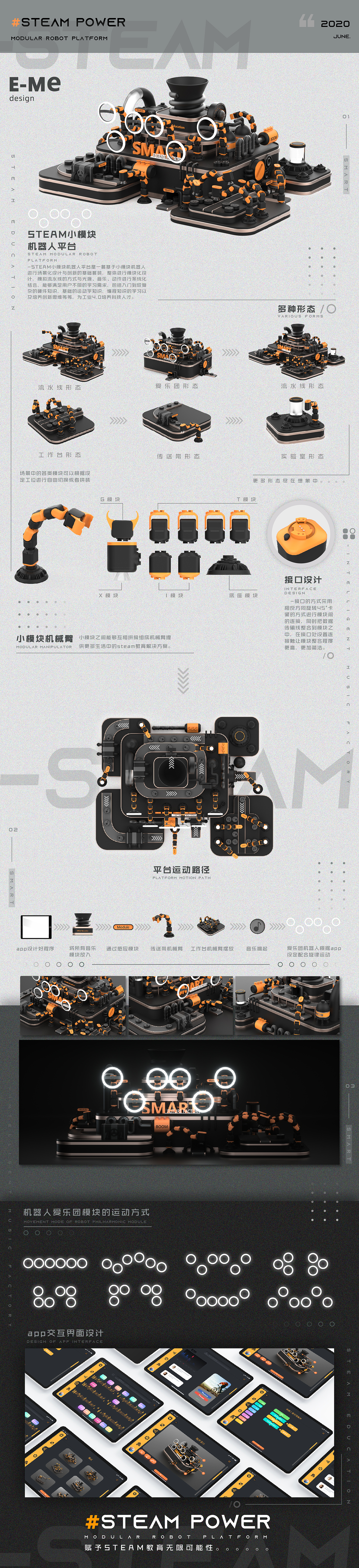 Steam, programming robot, modularization，