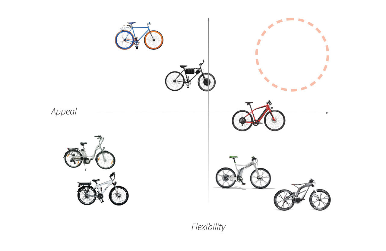 lithe，comfortable，carbon fibre，delicate，atmosphere，fashion，