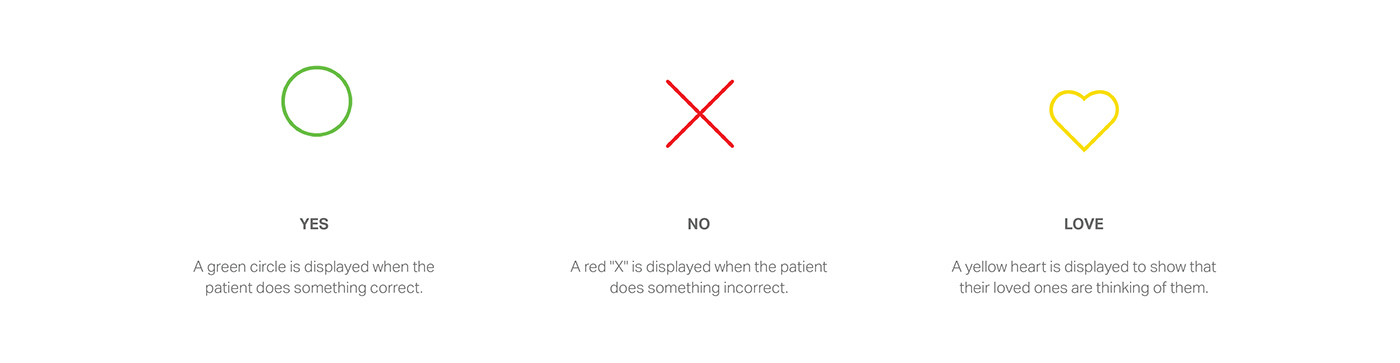 industrial design，science and technology，product design，experience，interactive，