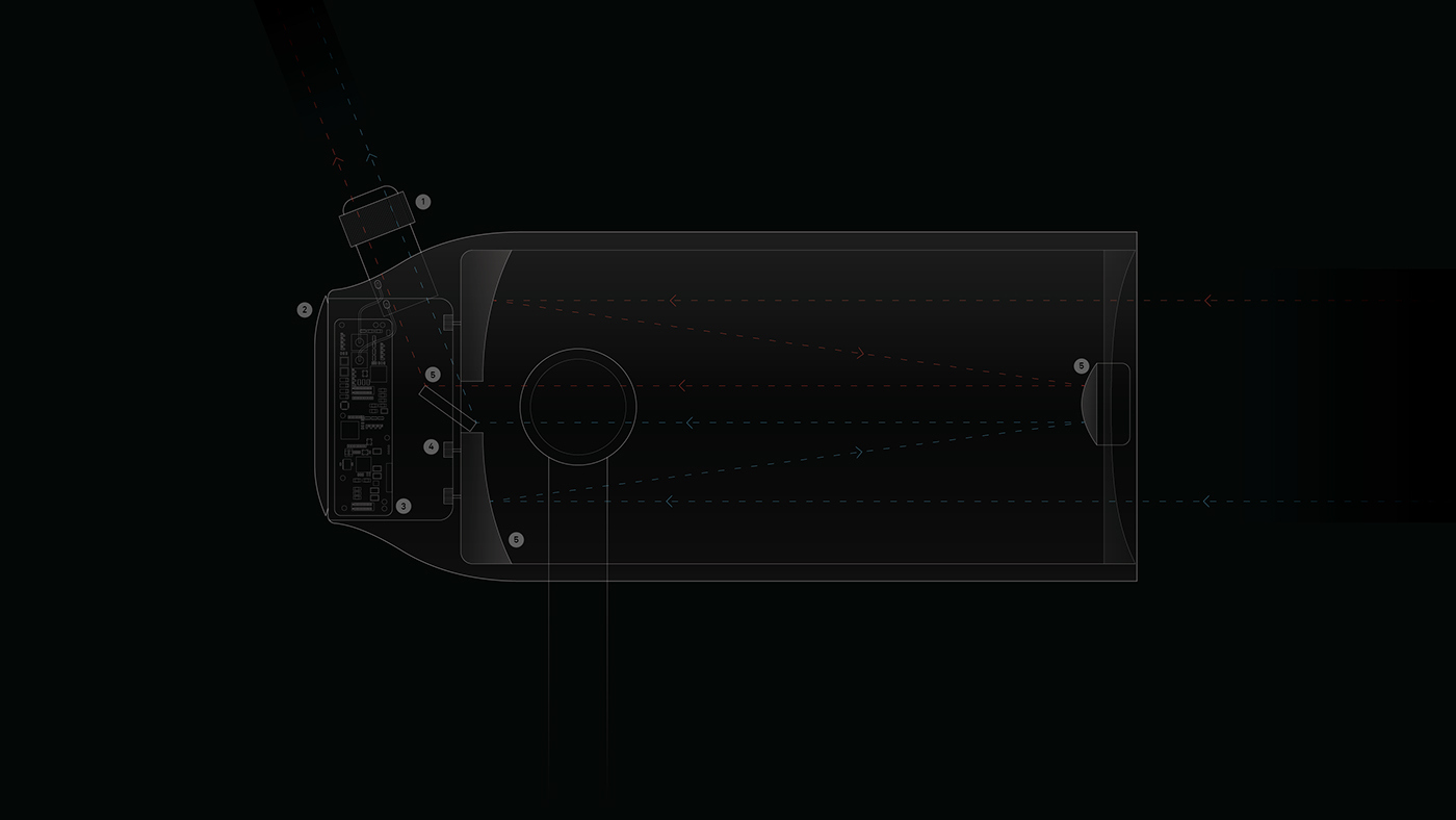 industrial design，product design，vision，experience，observation，