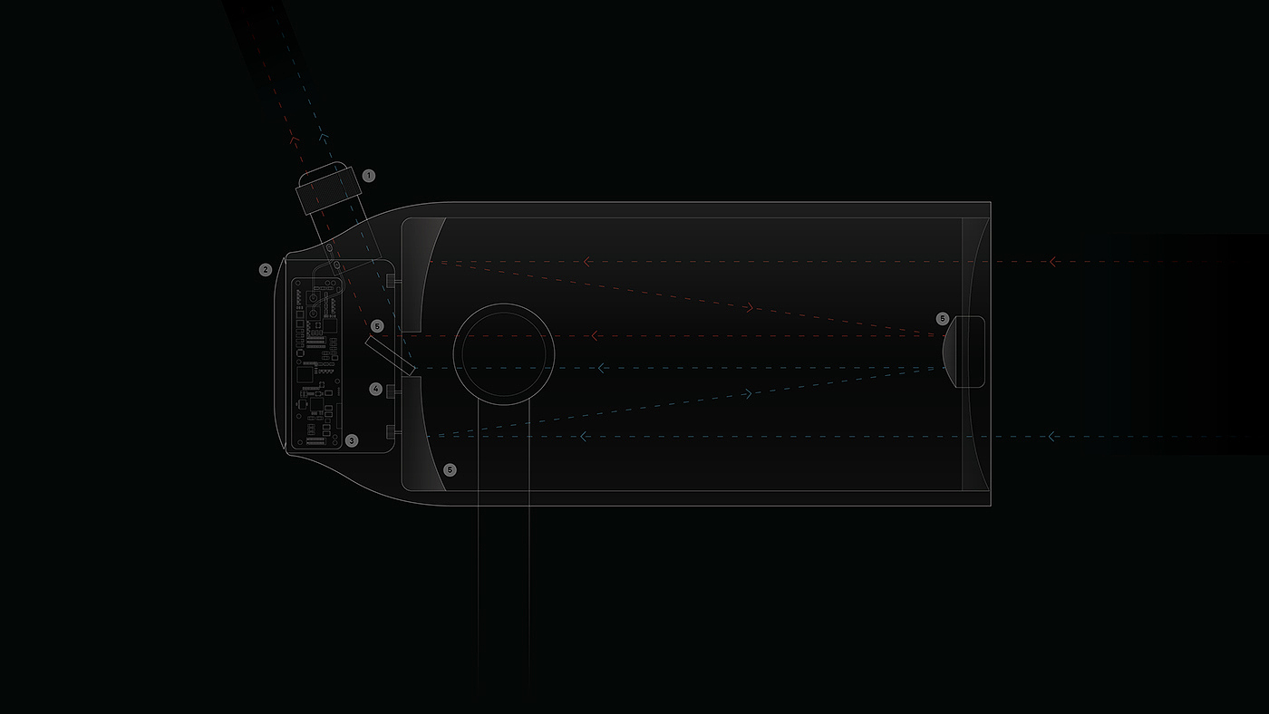 industrial design，product design，vision，experience，observation，