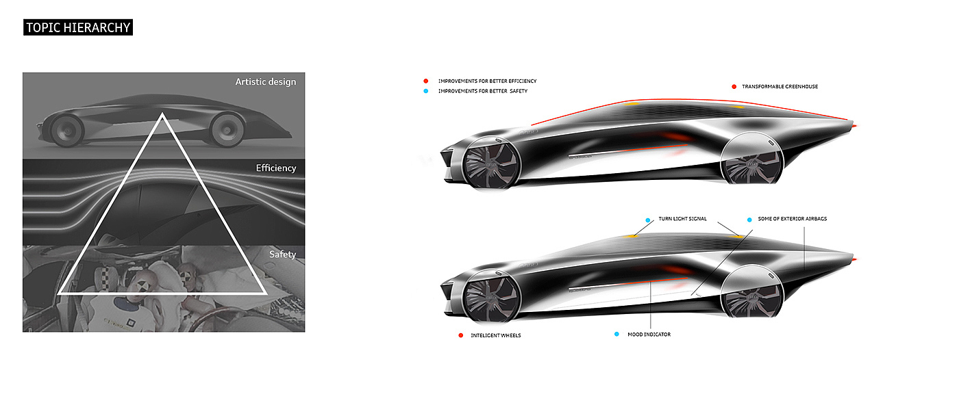 conceptual design，Hand drawing，Visual design，Cool，industrial design，