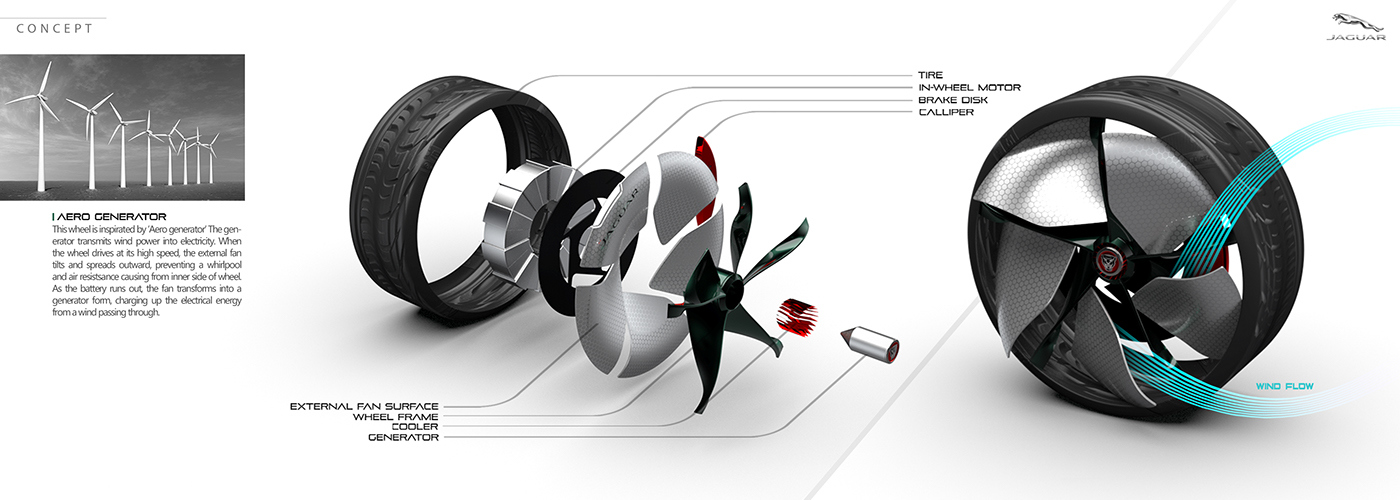 Sports car，Hand drawn，effect，product design，industrial design，