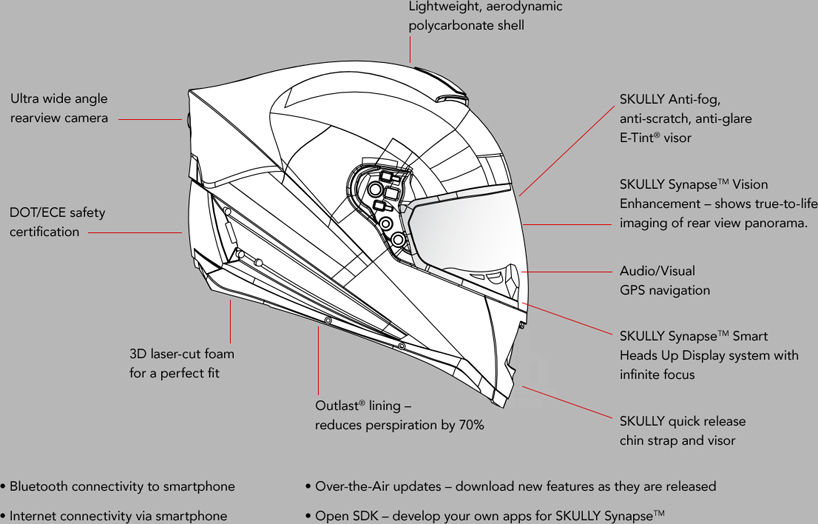 product design，industrial design，security，convenient，Motorcycle，