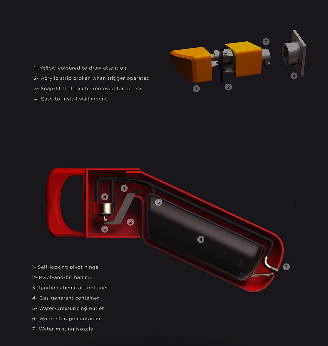 product design，industrial design，security，fire control，convenient，