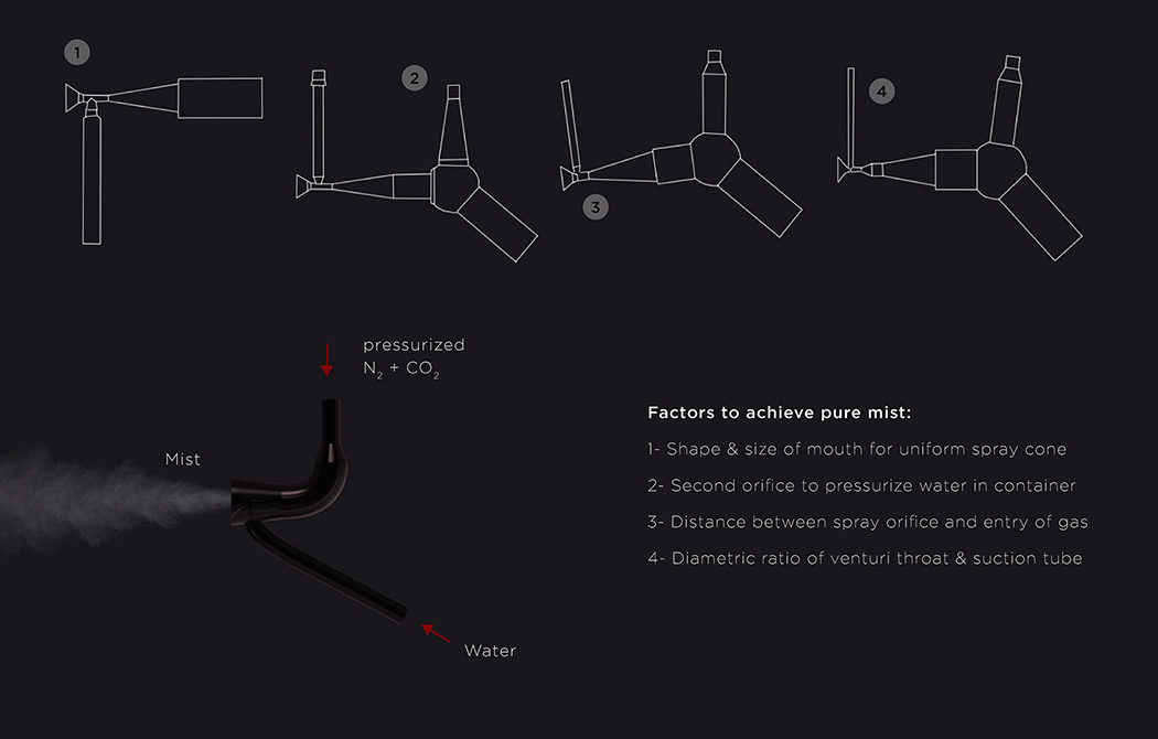 product design，industrial design，security，fire control，convenient，