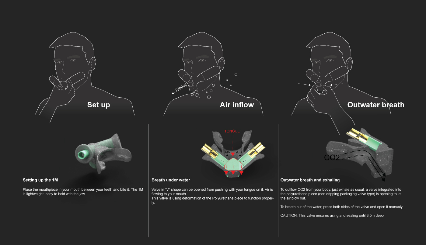 respirator，Underwater，diving，Two minutes，tool，