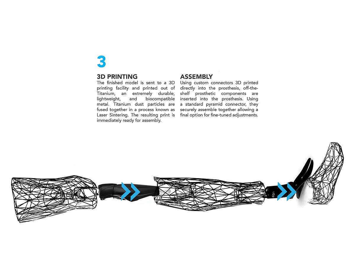 Prosthesis，Design，originality，medical care，apparatus，