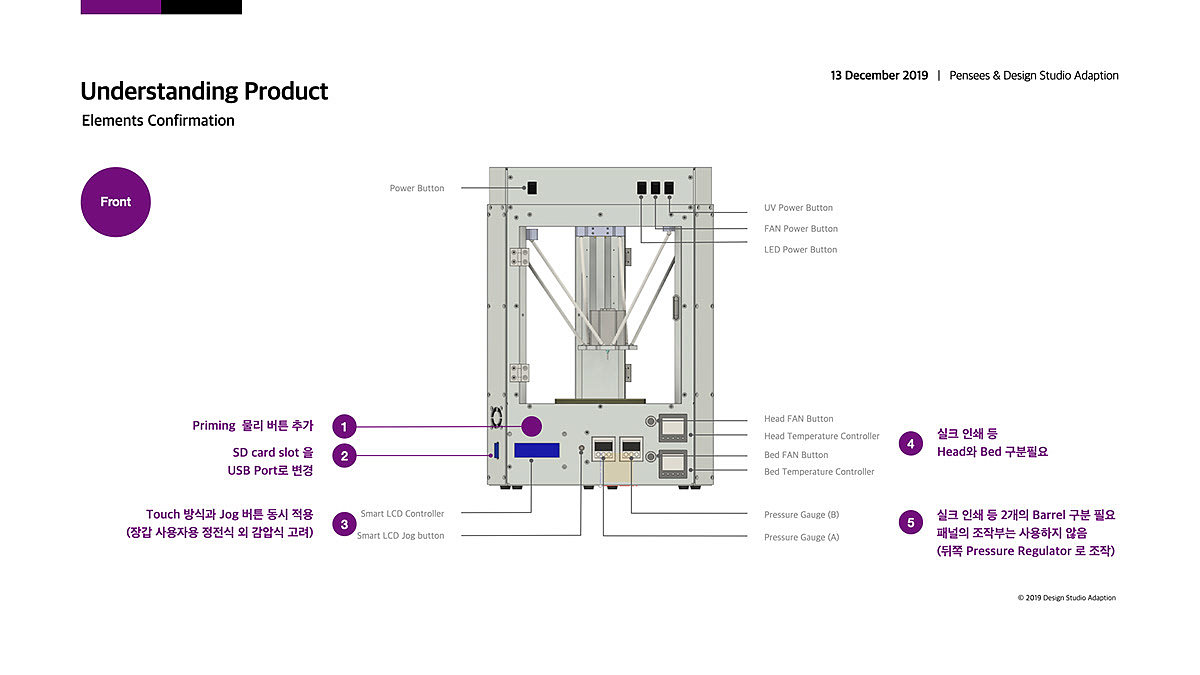 3D printer，Design process，