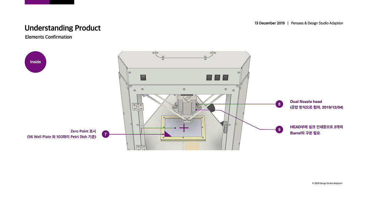 3D printer，Design process，