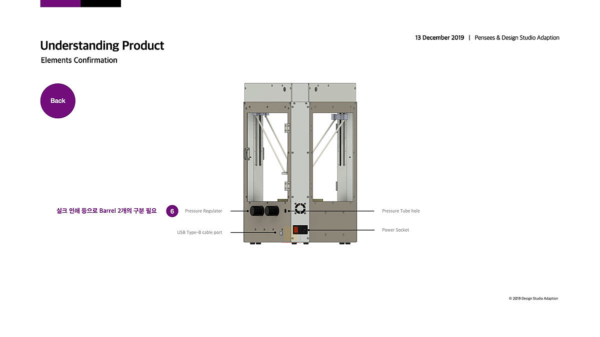 3D printer，Design process，