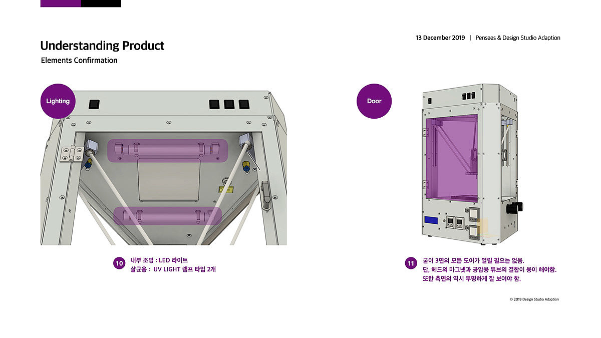 3D printer，Design process，