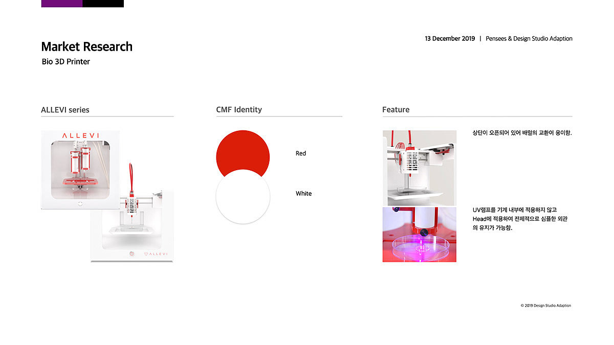 3D printer，Design process，