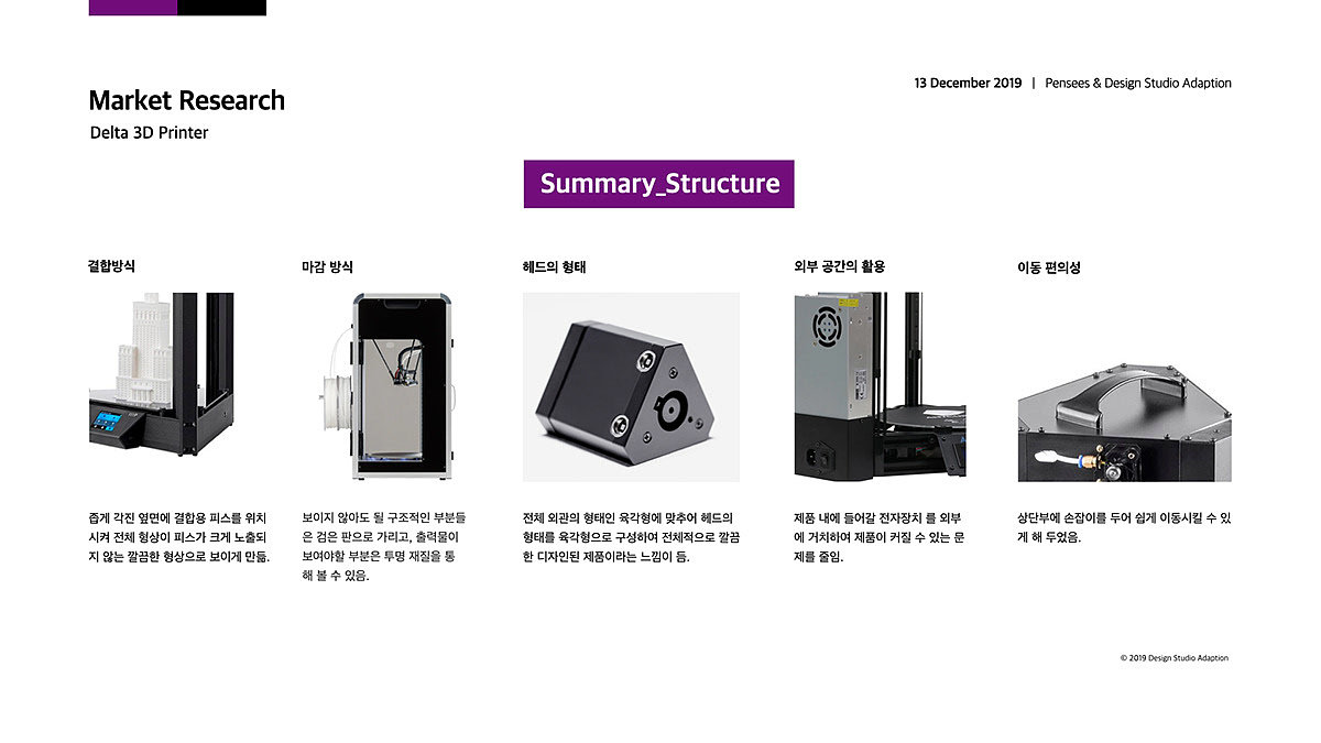 3D printer，Design process，