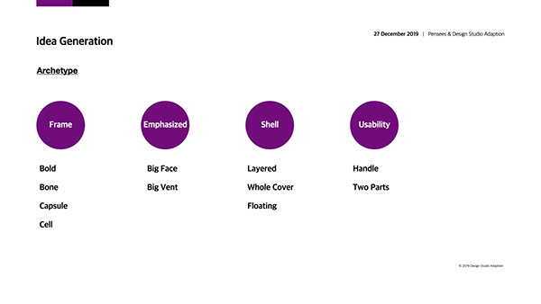 3D printer，Design process，