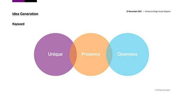 3D printer，Design process，
