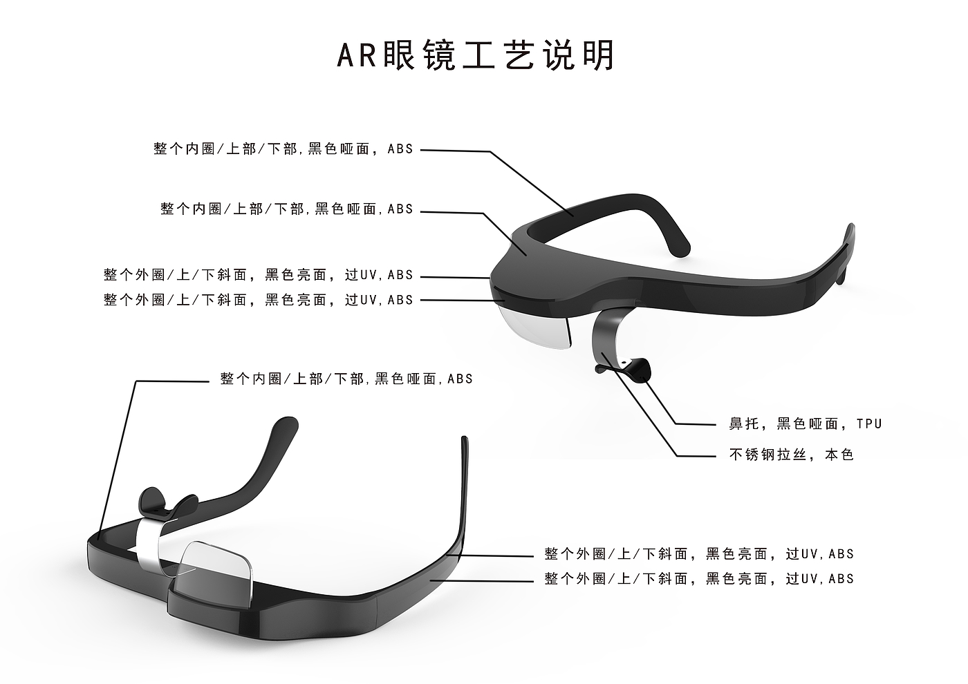 AR、智能眼镜，