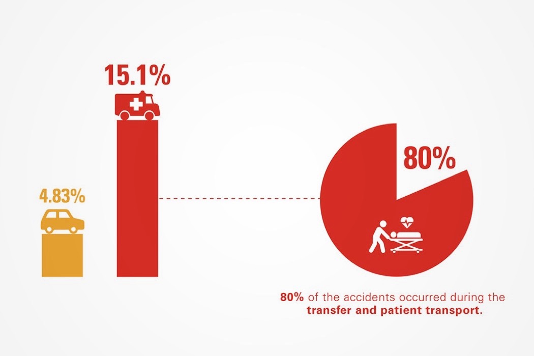 Traffic light，gps，Life saving traffic light，