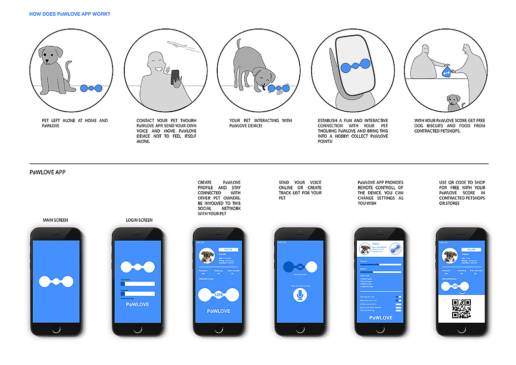 product design，industrial design，intelligence，Pets，care，