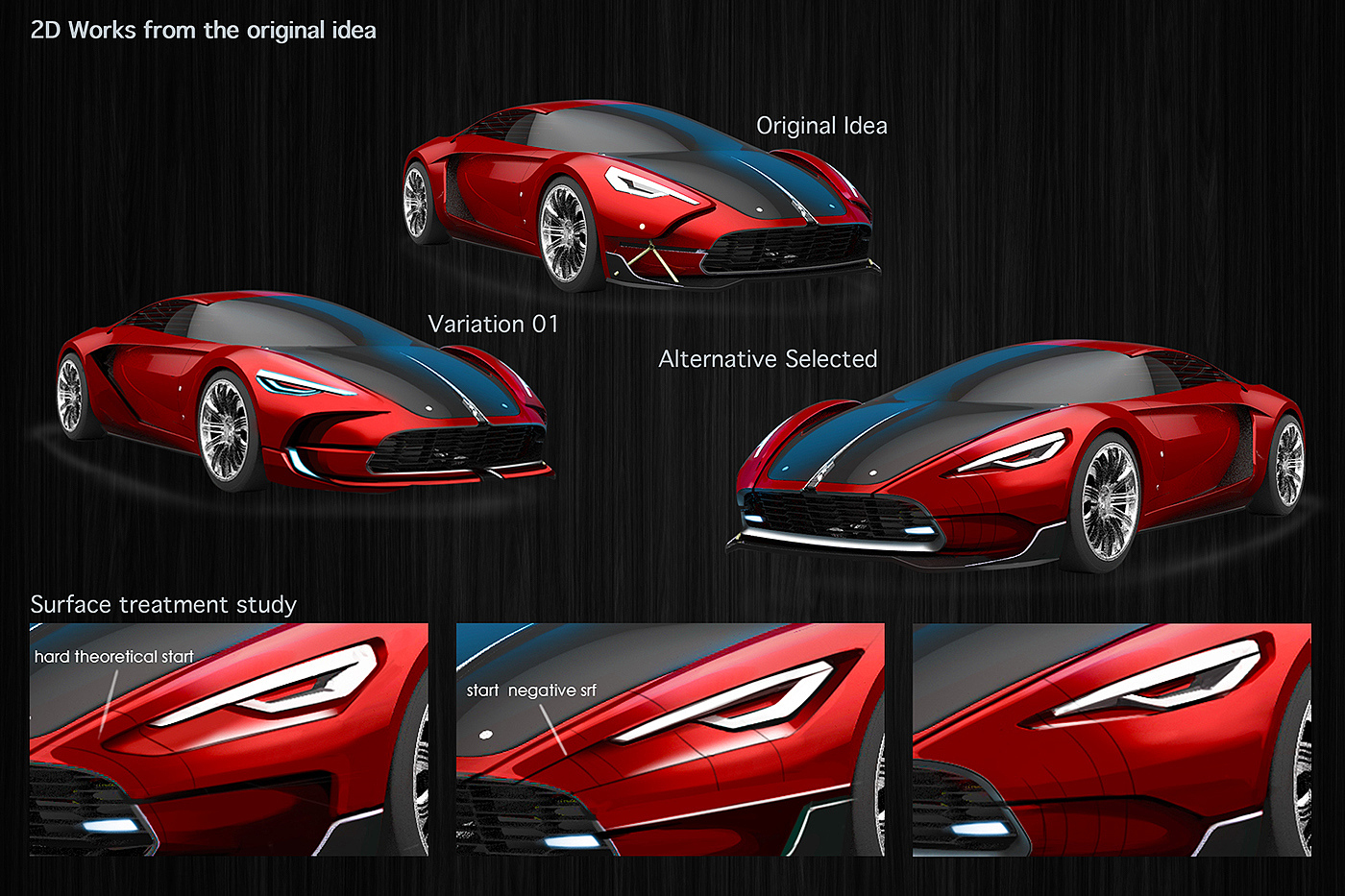 Automatic design，modeling，conceptual design，Visual design，industrial design，