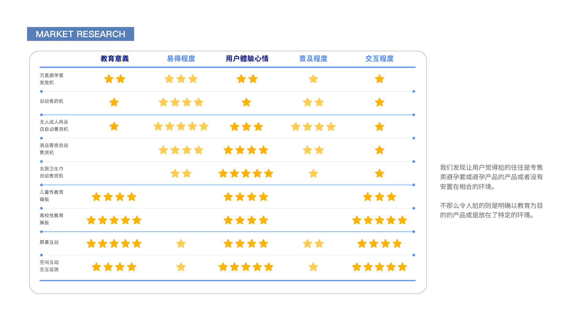 industrial design，sample reels，Interaction design，