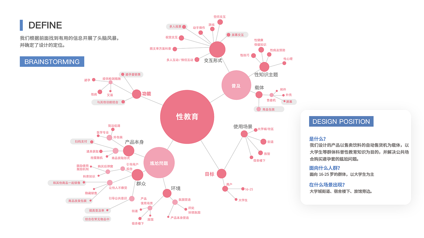 industrial design，sample reels，Interaction design，