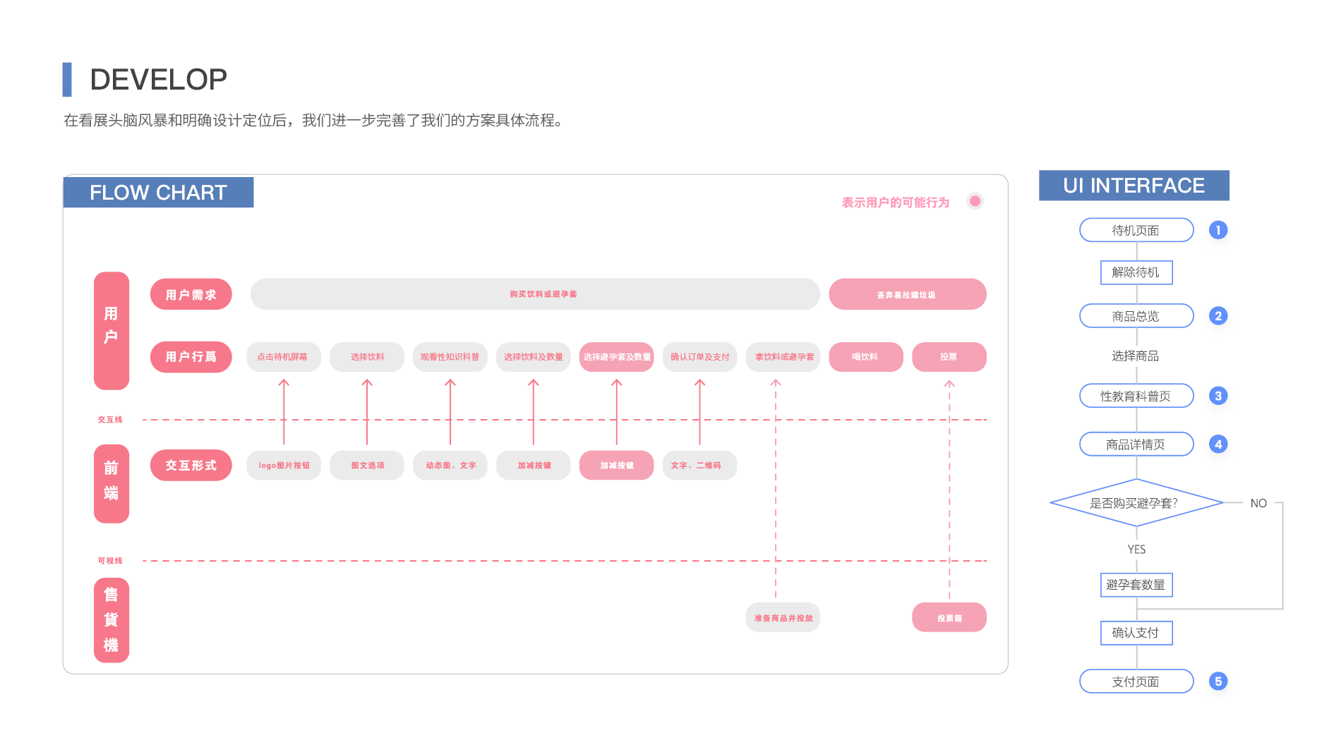 industrial design，sample reels，Interaction design，