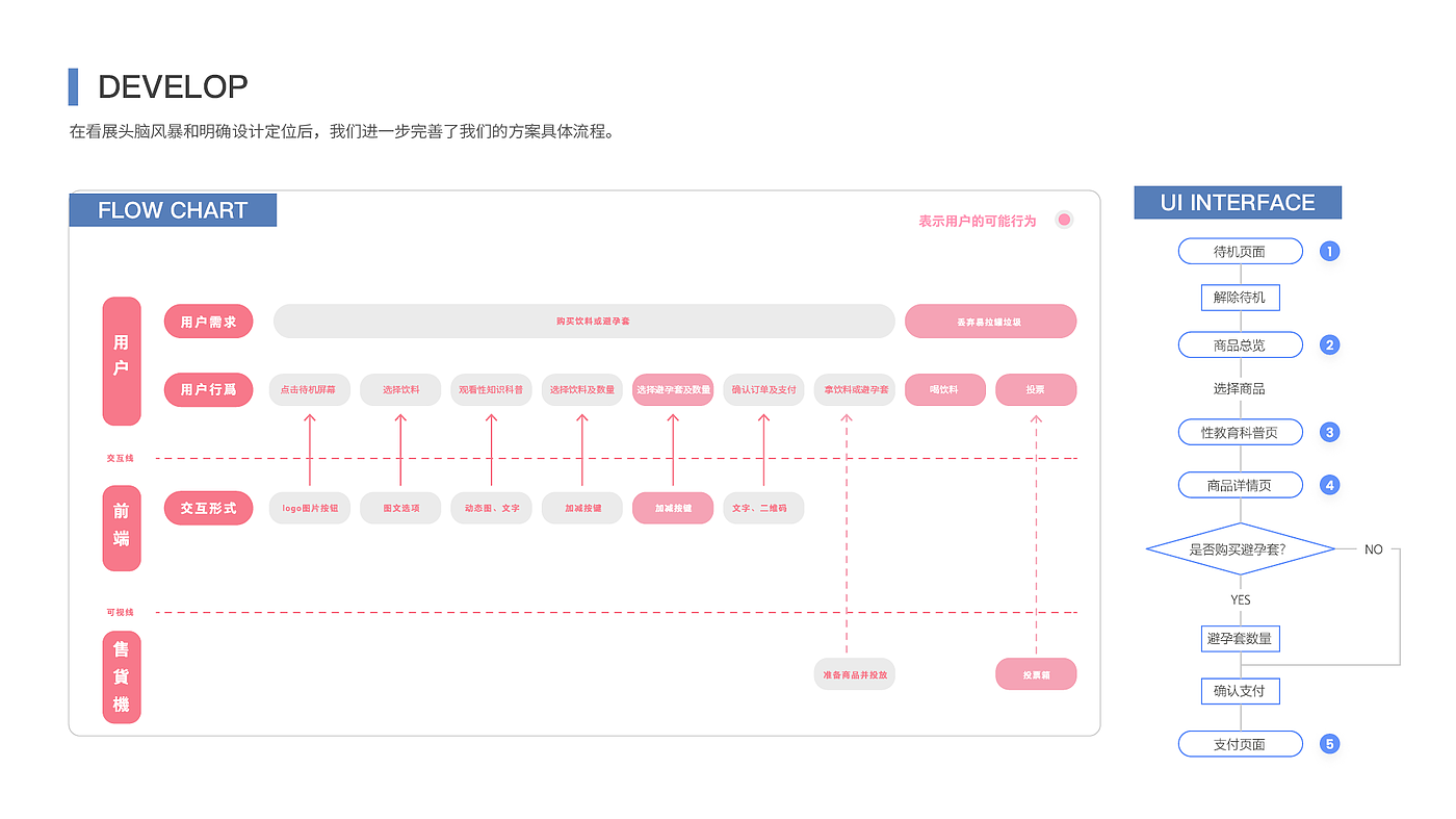 industrial design，sample reels，Interaction design，