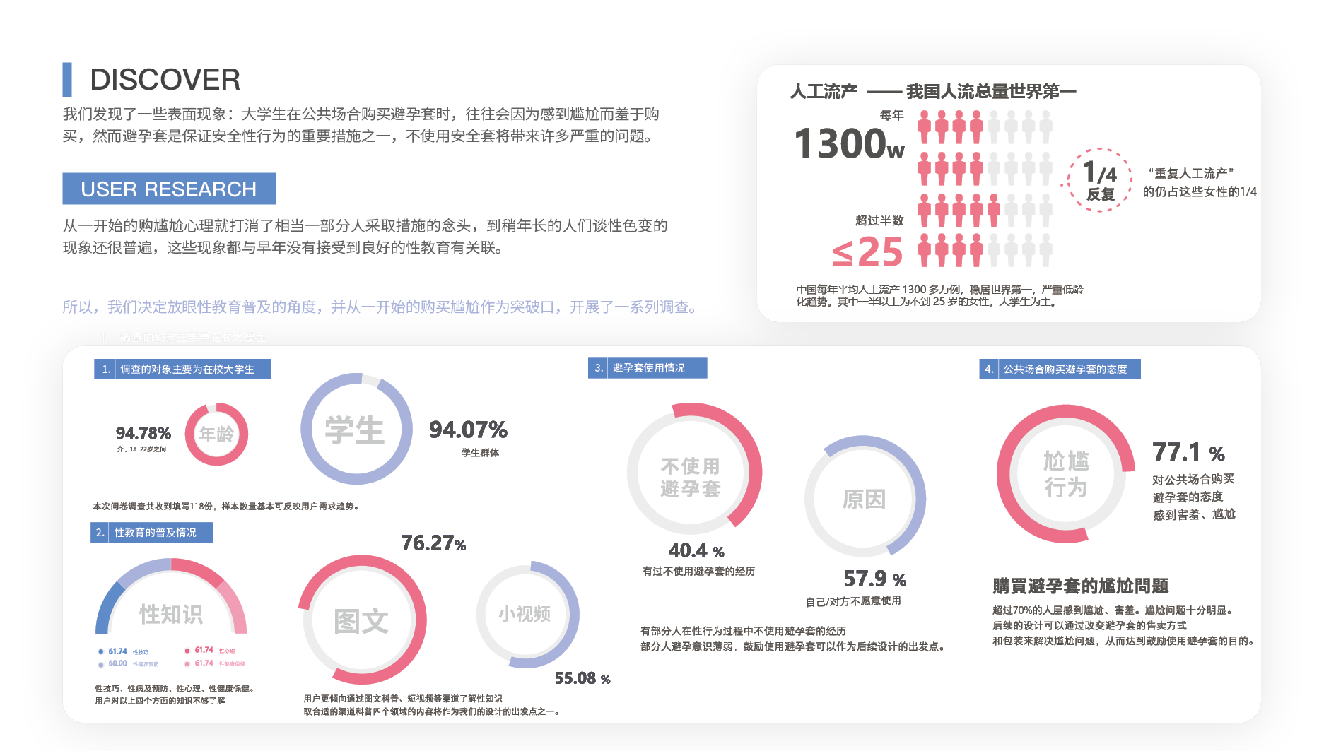 industrial design，sample reels，Interaction design，