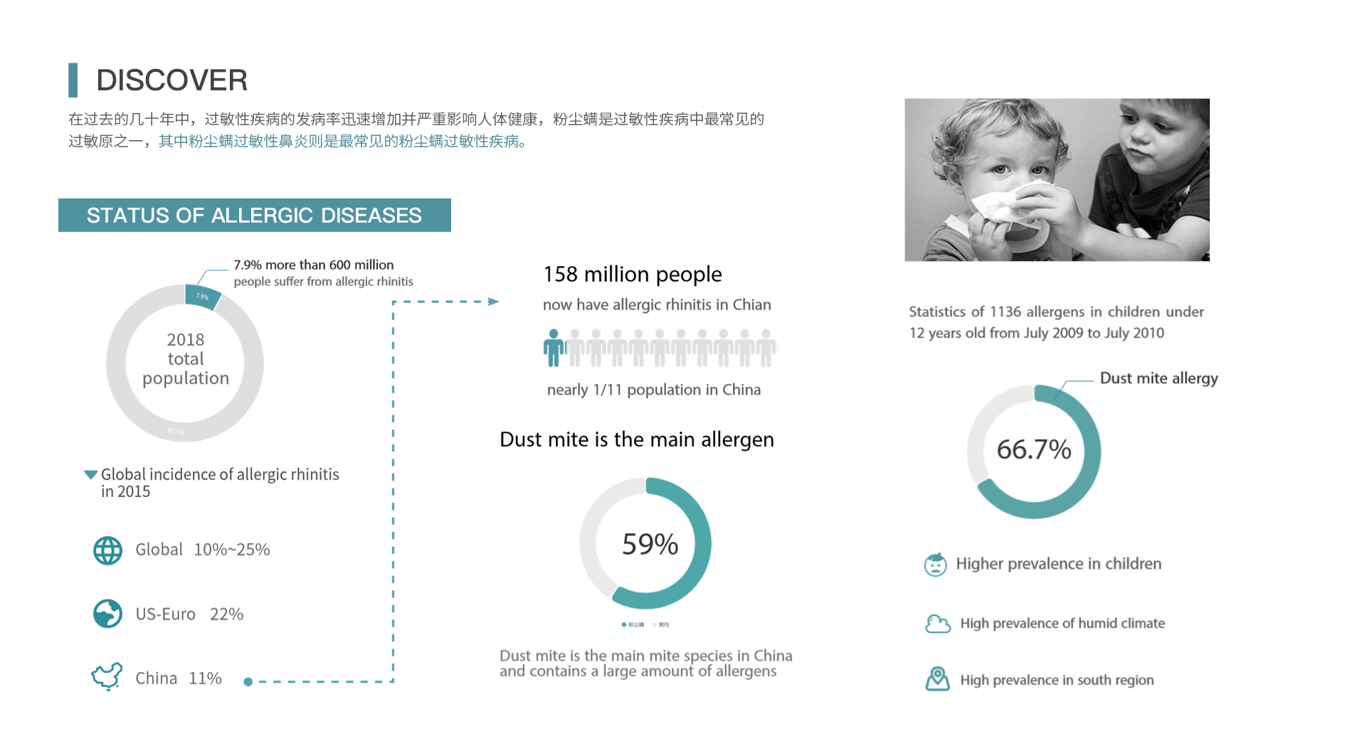 industrial design，sample reels，Interaction design，