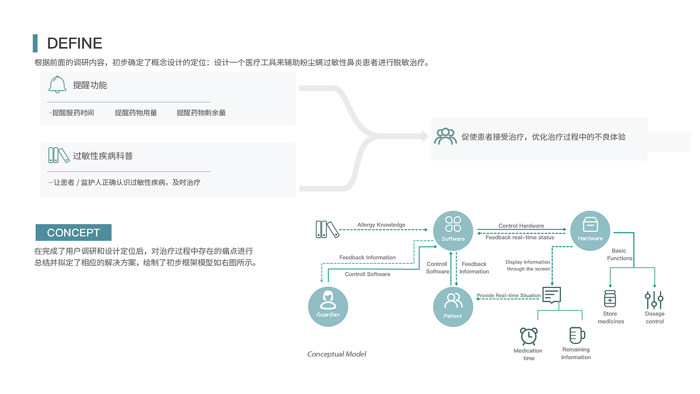 industrial design，sample reels，Interaction design，