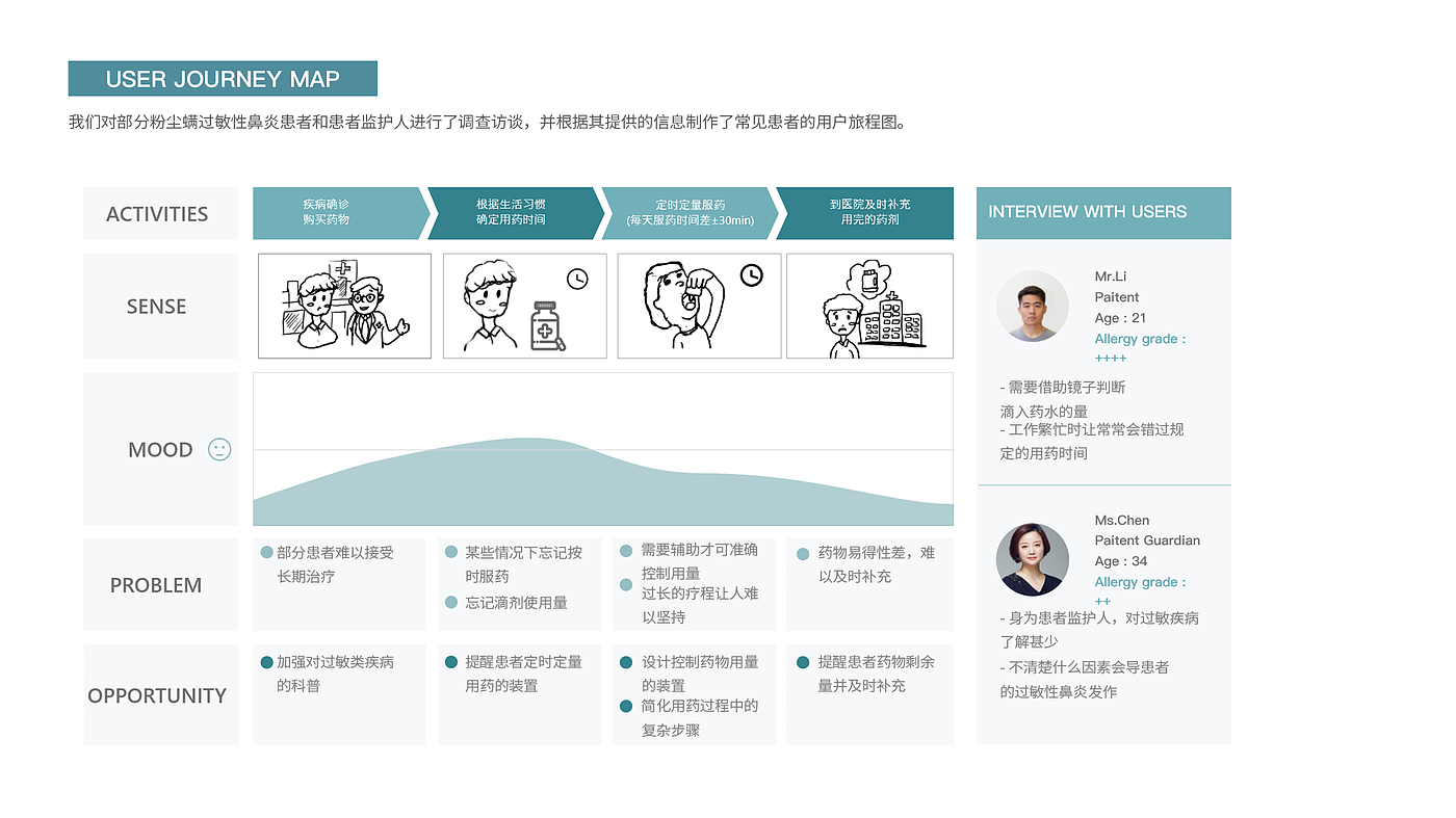 industrial design，sample reels，Interaction design，