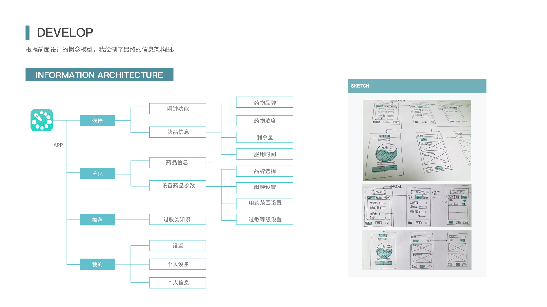 industrial design，sample reels，Interaction design，